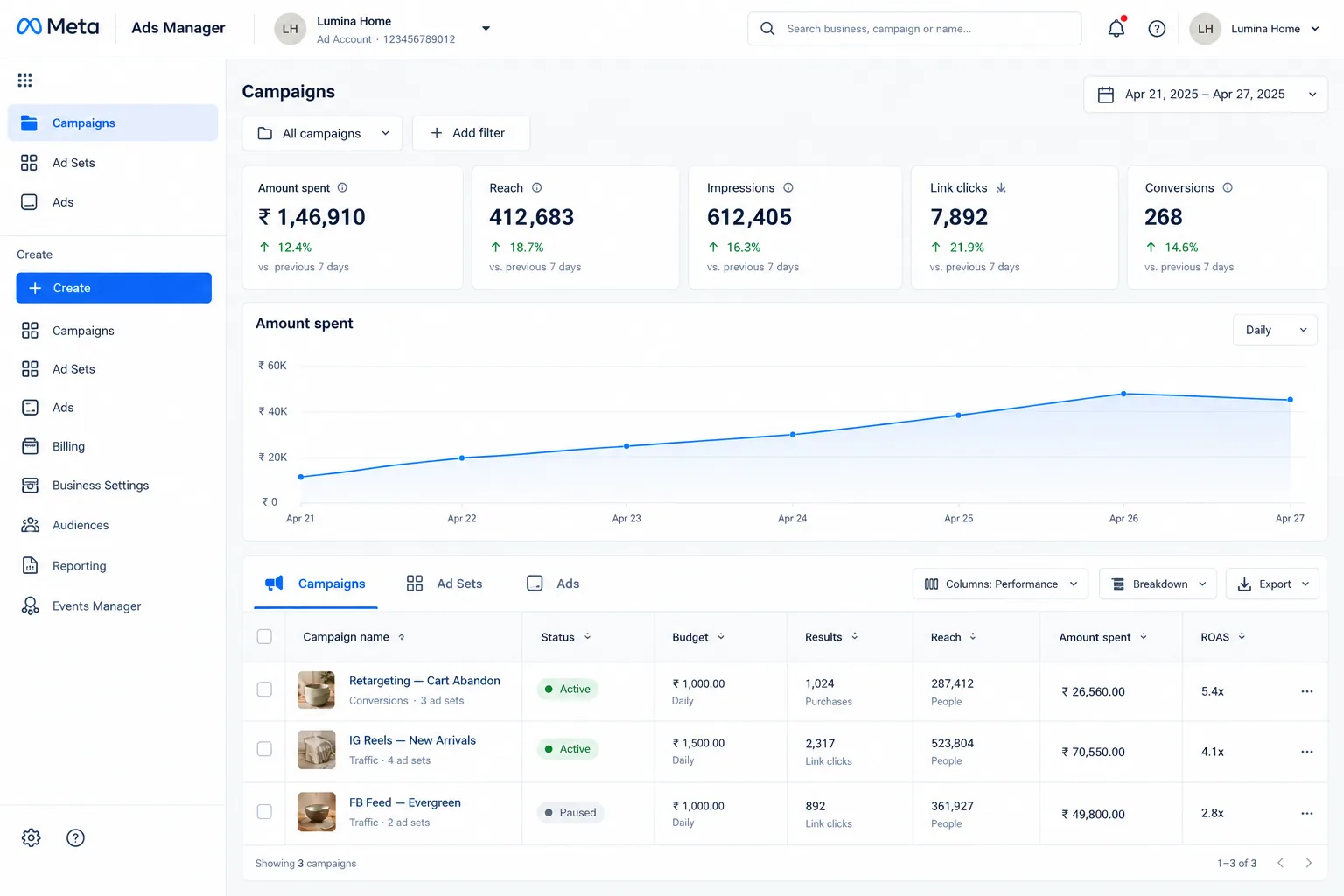 Meta Ads Manager campaign table