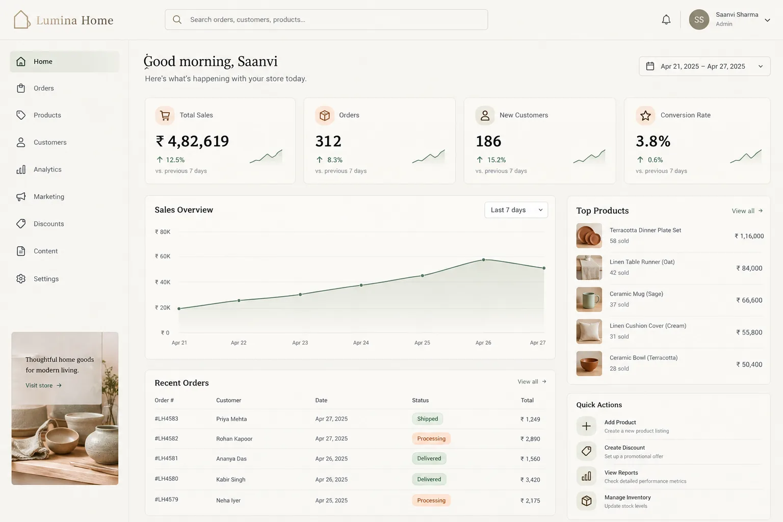 Operations dashboard showing sales, orders, and top products for a D2C store